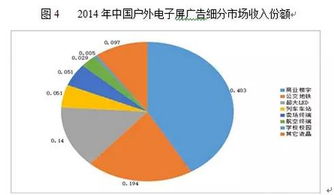 中國(guó)廣告行業(yè)現(xiàn)狀及前景分析 證券公司視角