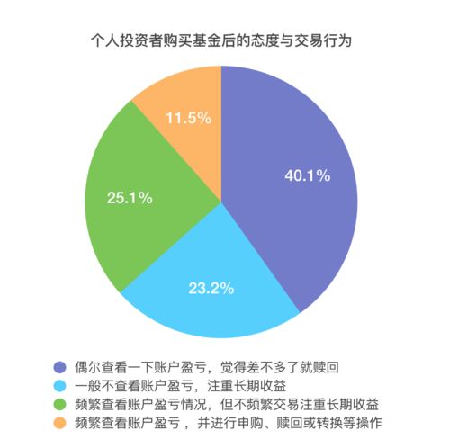 數(shù)據(jù)洞察 廣東領(lǐng)銜，北上廣集聚全國(guó)三分之一公募與股權(quán)投資基金投資者