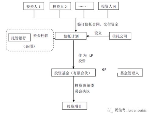 私募股權投資基金最全解析 從核心運作到受托管理，看這一篇就夠了