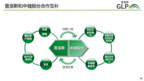 混改合作中的互補(bǔ)與共贏——專訪普洛斯中國(guó)區(qū)首席運(yùn)營(yíng)官衛(wèi)光
