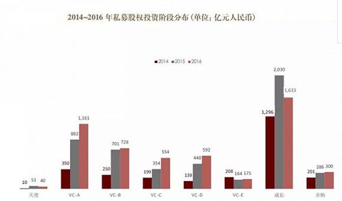 10萬(wàn)億私募股權(quán)基金生存實(shí)錄 是什么燃起了資本的熊熊熱情？