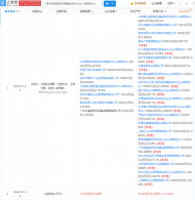消費(fèi)品牌巨頭攜手美團(tuán)龍珠，共探股權(quán)投資新機(jī)遇