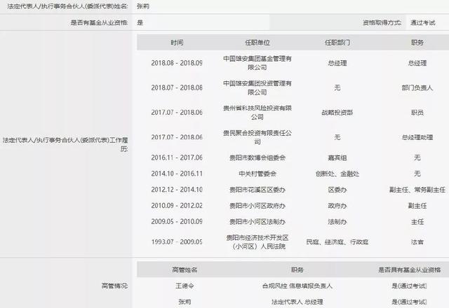 雄安新區(qū)迎重磅私募機(jī)構(gòu) 股東背景雄厚，共塑未來(lái)基金生態(tài)